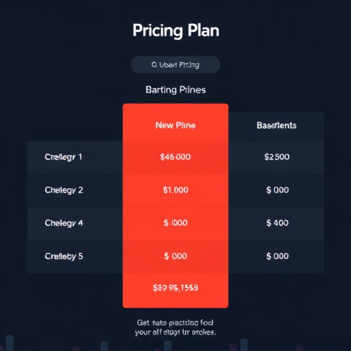 gohighlevel pricing plan