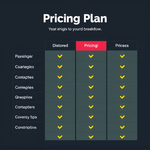 gohighlevel pricing plan breakdown