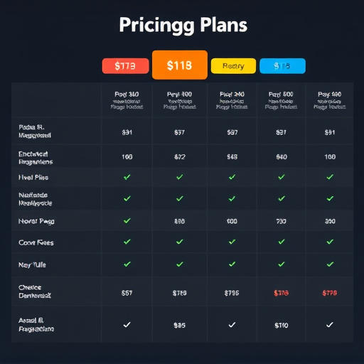 gohighlevel pricing plan breakdown