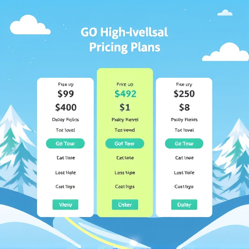 gohighlevel pricing plans