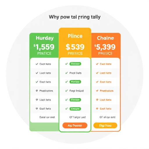 gohighlevel pricing plans