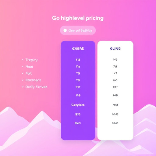 gohighlevel pricing startups