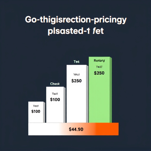 gohighlevel pricing strategy