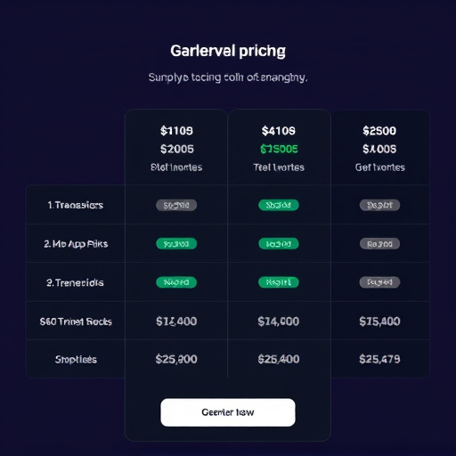 gohighlevel pricing tiers