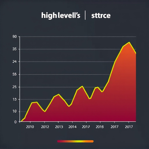 gohighlevel rate comparison