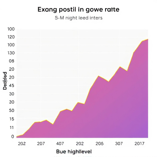 gohighlevel rate comparison