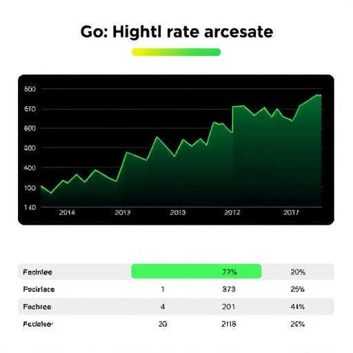 gohighlevel rate comparison