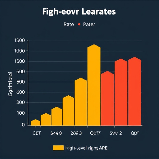 gohighlevel rate comparison
