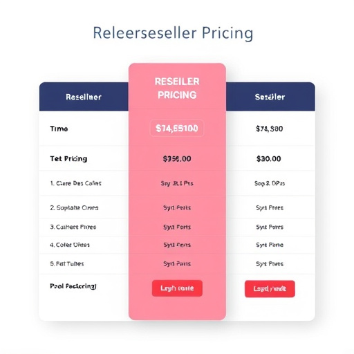 gohighlevel reseller pricing plan