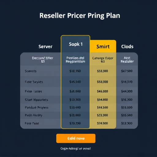 gohighlevel reseller pricing plan