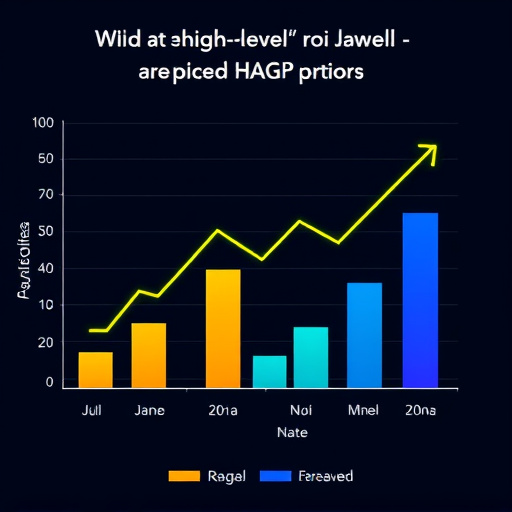 gohighlevel roi comparison