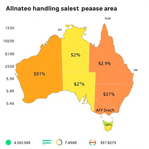 gohighlevel sales cost australia