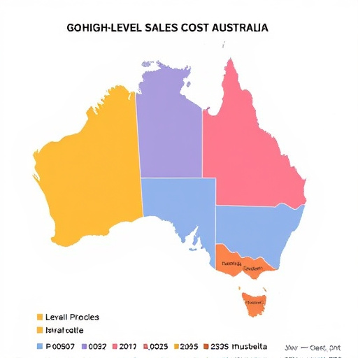gohighlevel sales cost australia
