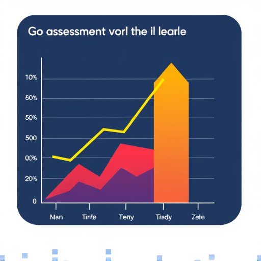 gohighlevel sales roi assessment