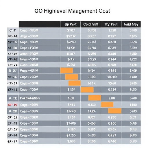 gohighlevel-schedule-management-cost-640x480-44378081.jpeg