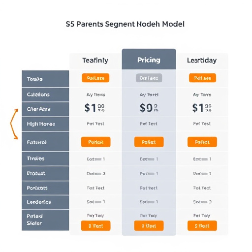 gohighlevel segmentation pricing model