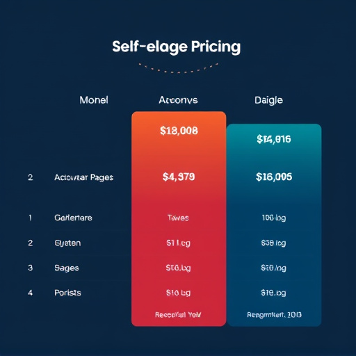 gohighlevel segmentation pricing model