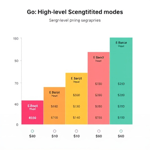 gohighlevel segmentation pricing model