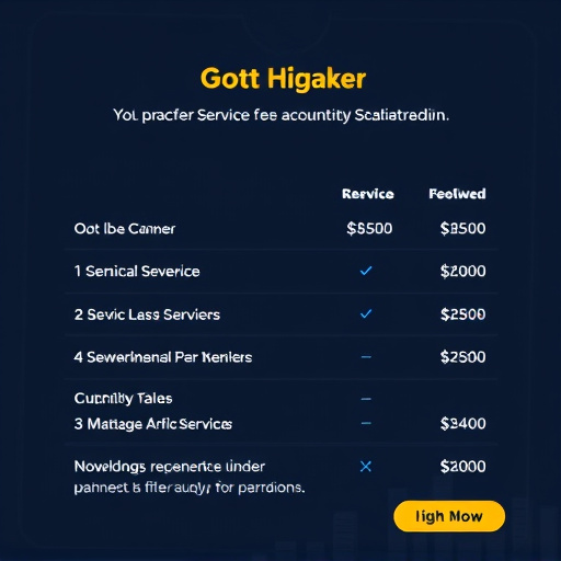 gohighlevel service fees