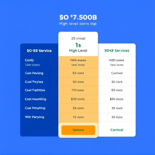gohighlevel service pricing