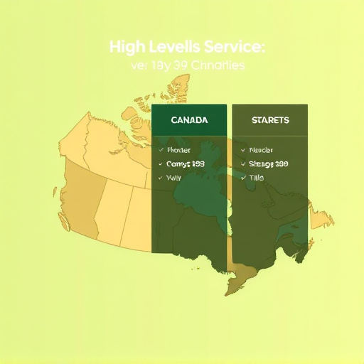 gohighlevel service pricing canada