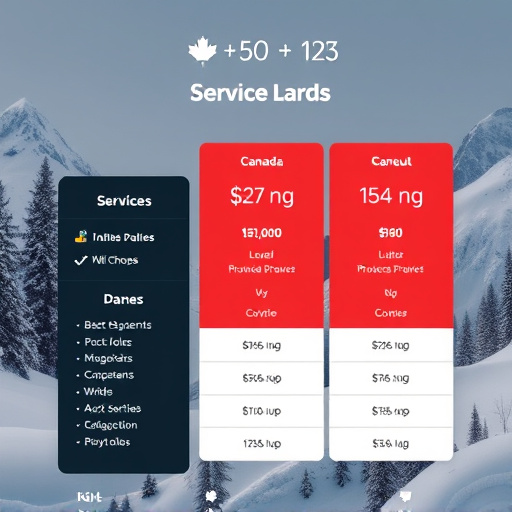 gohighlevel service pricing canada