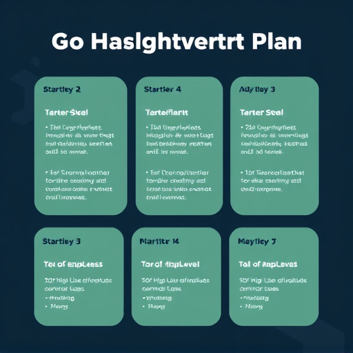 gohighlevel starter plan