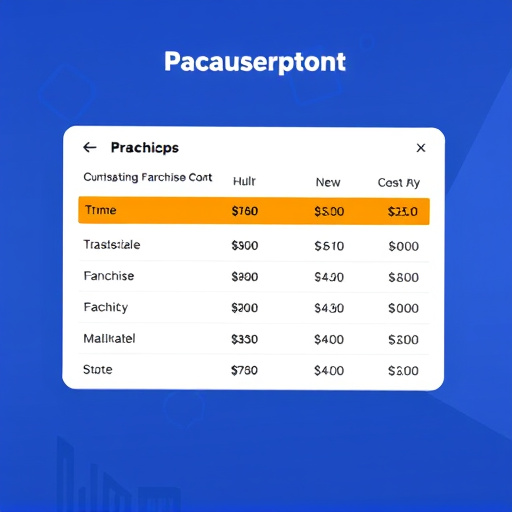 gohighlevel subscription franchise cost