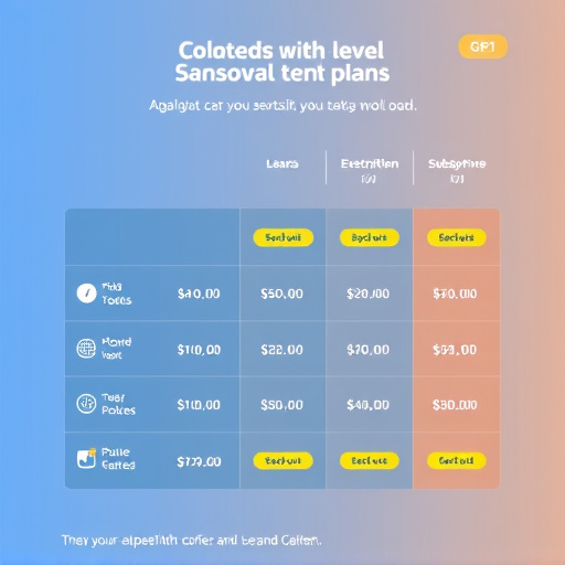 gohighlevel subscription plans