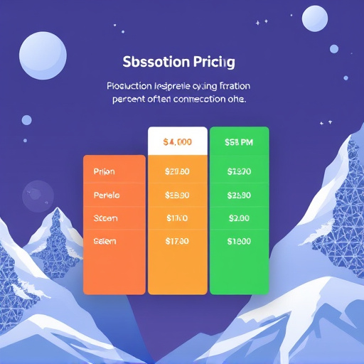gohighlevel subscription pricing