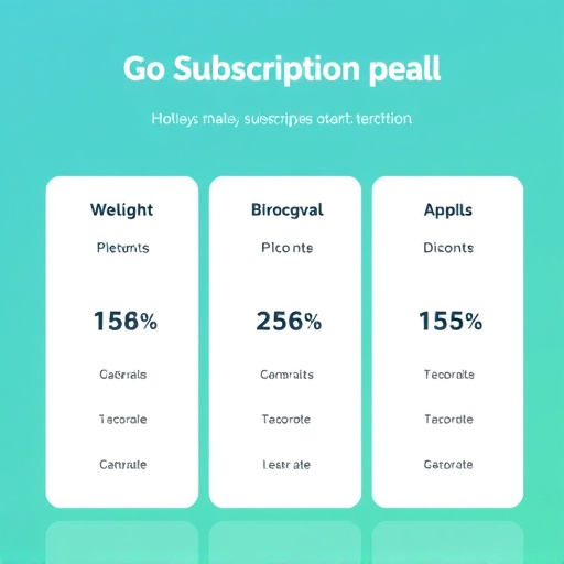 gohighlevel subscription rates