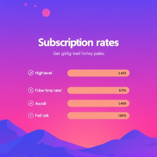 gohighlevel subscription rates