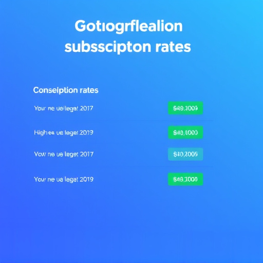 gohighlevel subscription rates