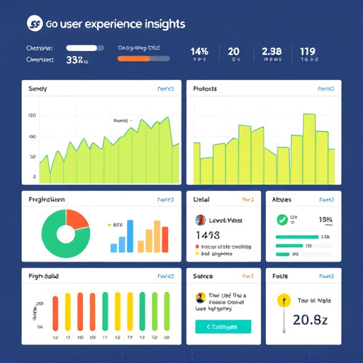 gohighlevel user experience insights