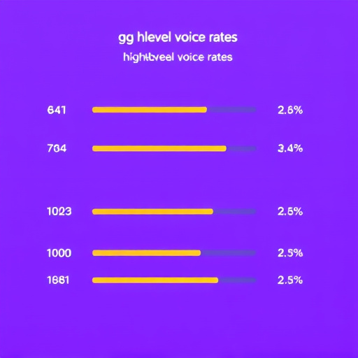 gohighlevel-voice-rates-640x480-48831782.jpeg
