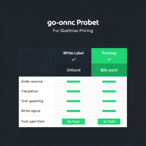 gohighlevel white label integration pricing