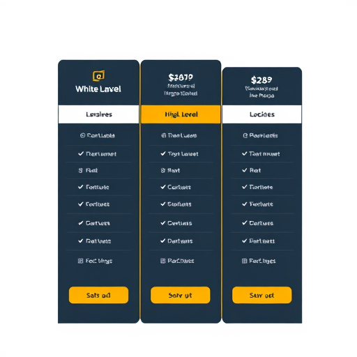 gohighlevel white label integration pricing