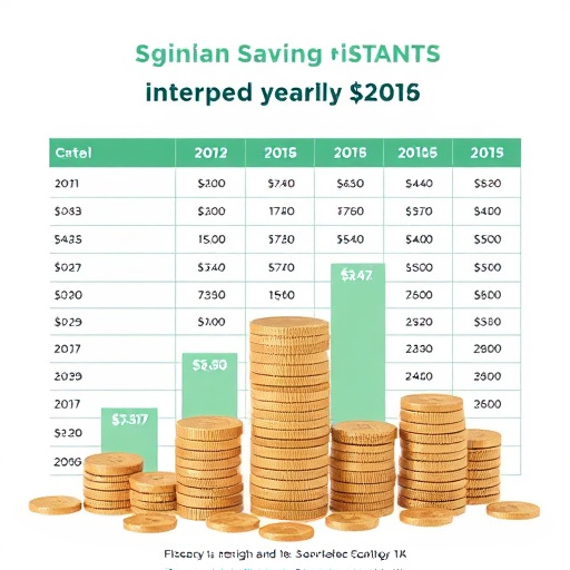 gohighlevel yearly savings plan