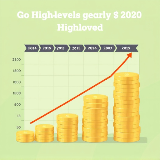 gohighlevel yearly savings plan