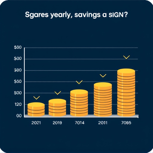 gohighlevel yearly savings plan
