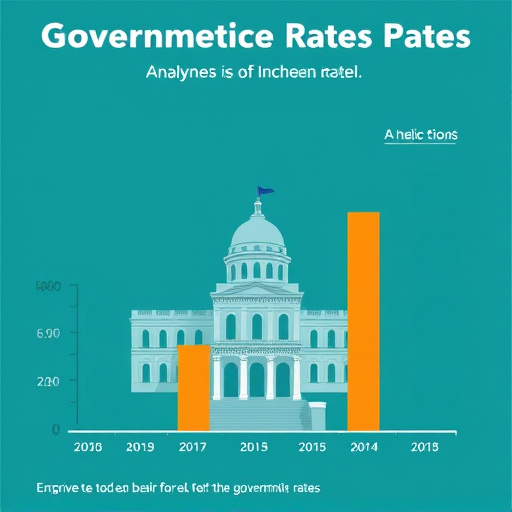 government rates gohighlevel