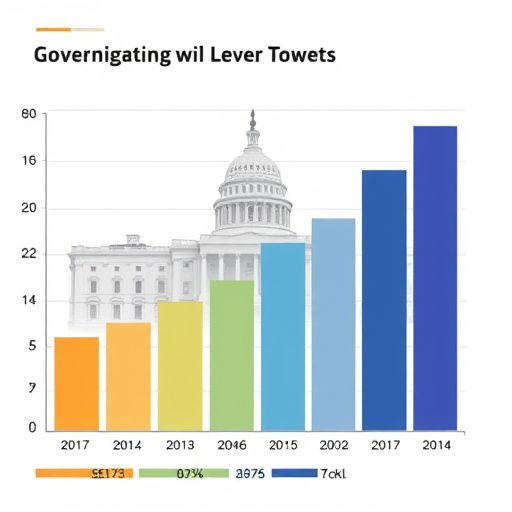 government rates gohighlevel