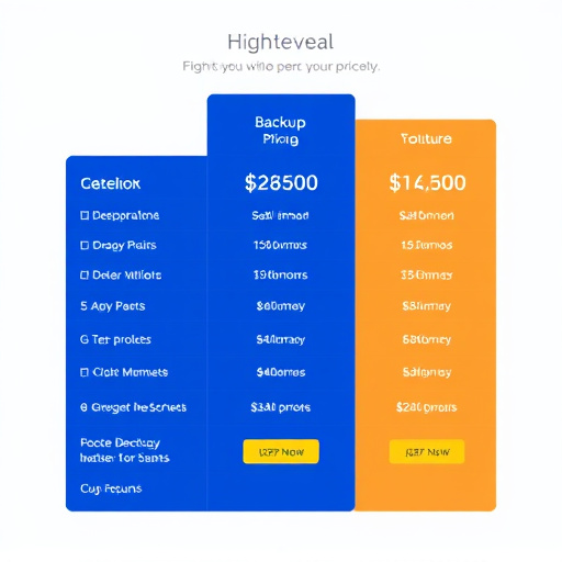 highlevel-backup-pricing-details-640x480-66471521.jpeg