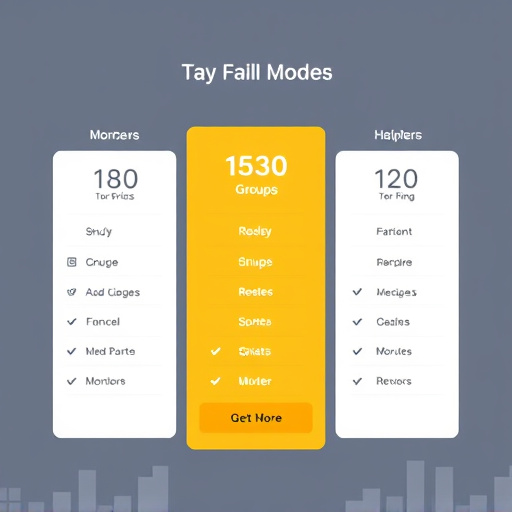 highlevel group pricing model
