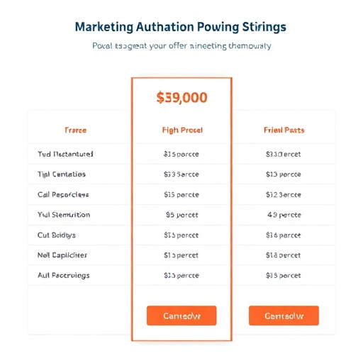 highlevel-marketing-automation-pricing-640x480-39044410.jpeg