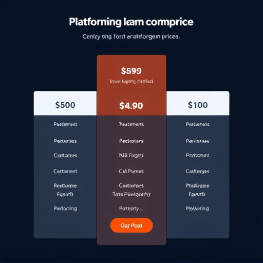highlevel platform compliance pricing