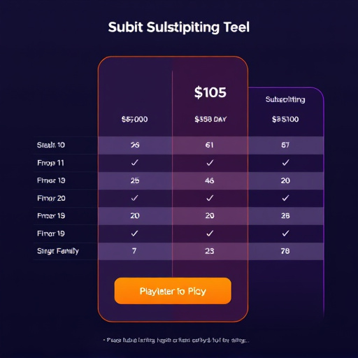 highlevel subscription pricing