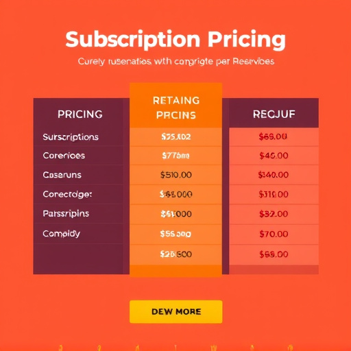 highlevel subscription pricing