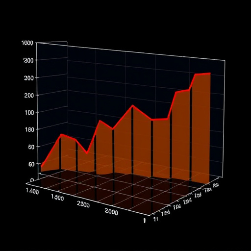 integration cost analysis gohighlevel