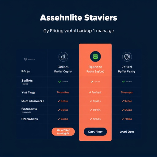 managed backup service pricing